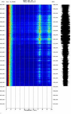 spectrogram thumbnail
