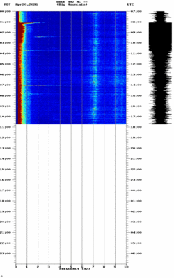 spectrogram thumbnail