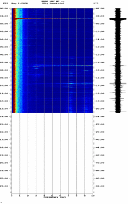 spectrogram thumbnail