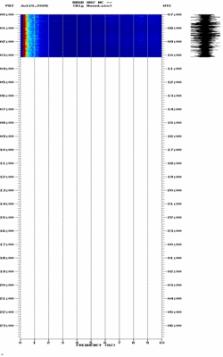 spectrogram thumbnail