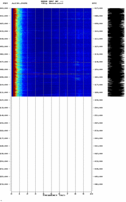 spectrogram thumbnail