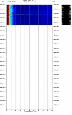 spectrogram thumbnail