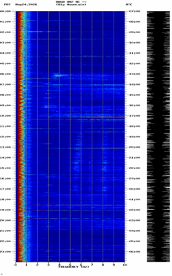 spectrogram thumbnail