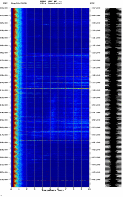 spectrogram thumbnail