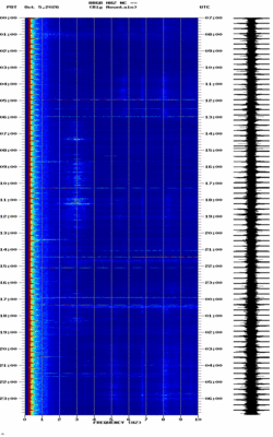 spectrogram thumbnail