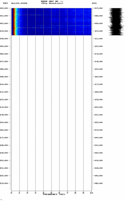 spectrogram thumbnail