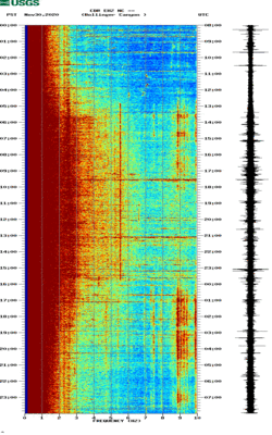 spectrogram thumbnail