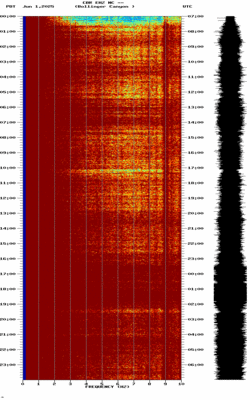 spectrogram thumbnail