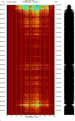 spectrogram thumbnail