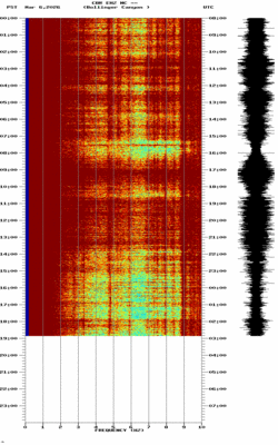 spectrogram thumbnail