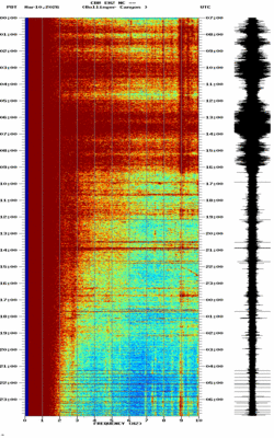 spectrogram thumbnail