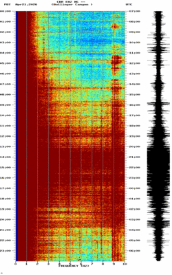spectrogram thumbnail