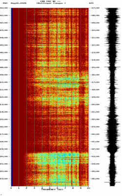 spectrogram thumbnail