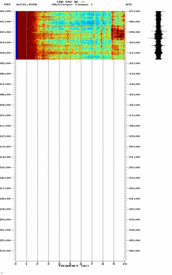 spectrogram thumbnail