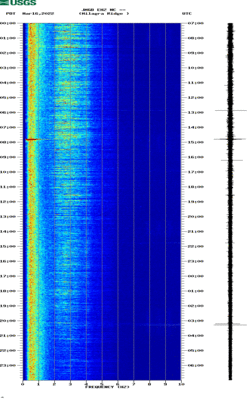 spectrogram thumbnail