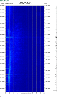 spectrogram thumbnail