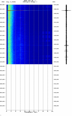 spectrogram thumbnail