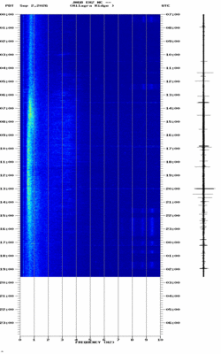 spectrogram thumbnail