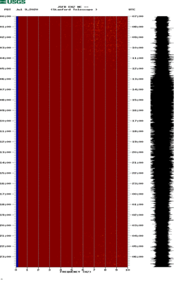 spectrogram thumbnail