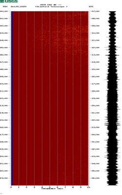 spectrogram thumbnail