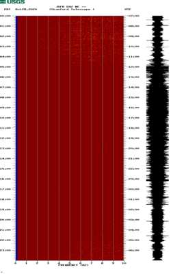 spectrogram thumbnail