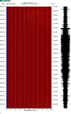 spectrogram thumbnail