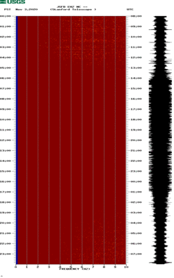 spectrogram thumbnail