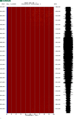 spectrogram thumbnail