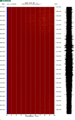 spectrogram thumbnail