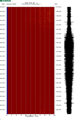 spectrogram thumbnail