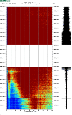 spectrogram thumbnail