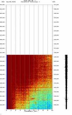 spectrogram thumbnail