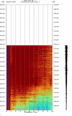 spectrogram thumbnail