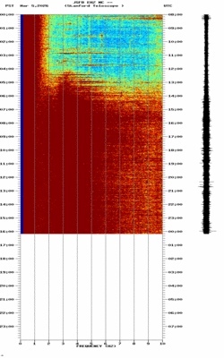 spectrogram thumbnail