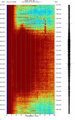 spectrogram thumbnail