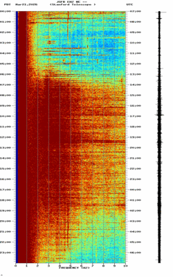 spectrogram thumbnail