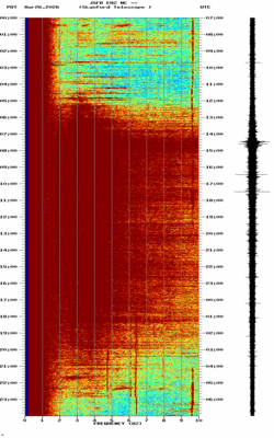 spectrogram thumbnail
