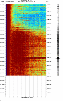 spectrogram thumbnail