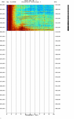 spectrogram thumbnail