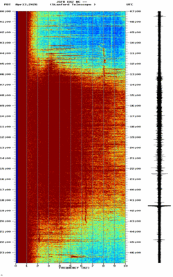 spectrogram thumbnail