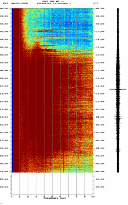 spectrogram thumbnail