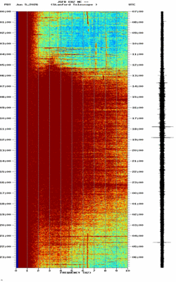 spectrogram thumbnail