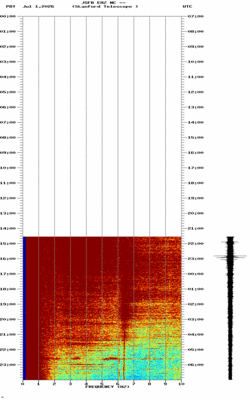spectrogram thumbnail