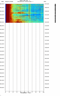 spectrogram thumbnail