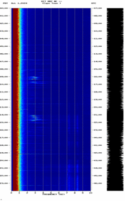 spectrogram thumbnail