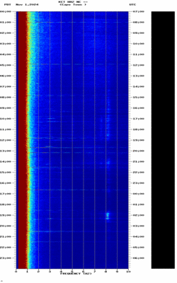 spectrogram thumbnail