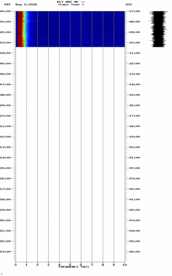 spectrogram thumbnail
