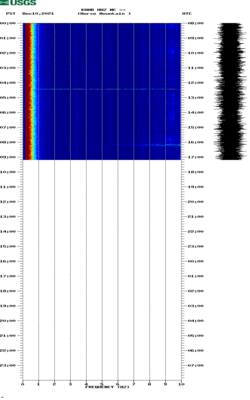 spectrogram thumbnail