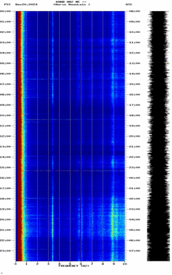 spectrogram thumbnail