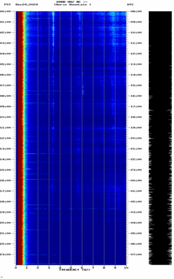 spectrogram thumbnail